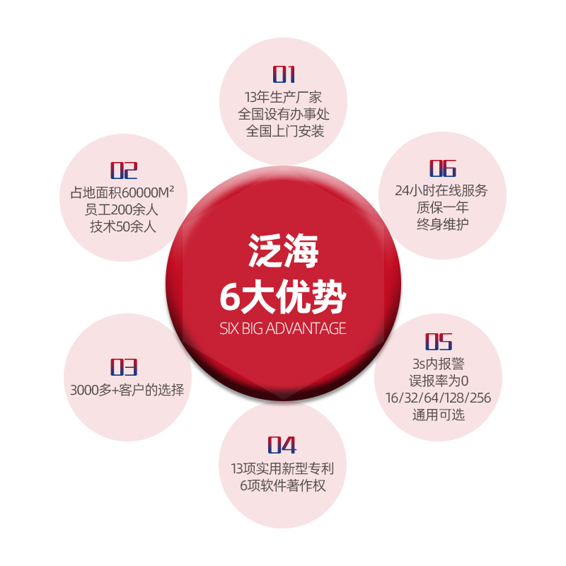 1612162970256187.jpg 有毒气体报警器.jpg